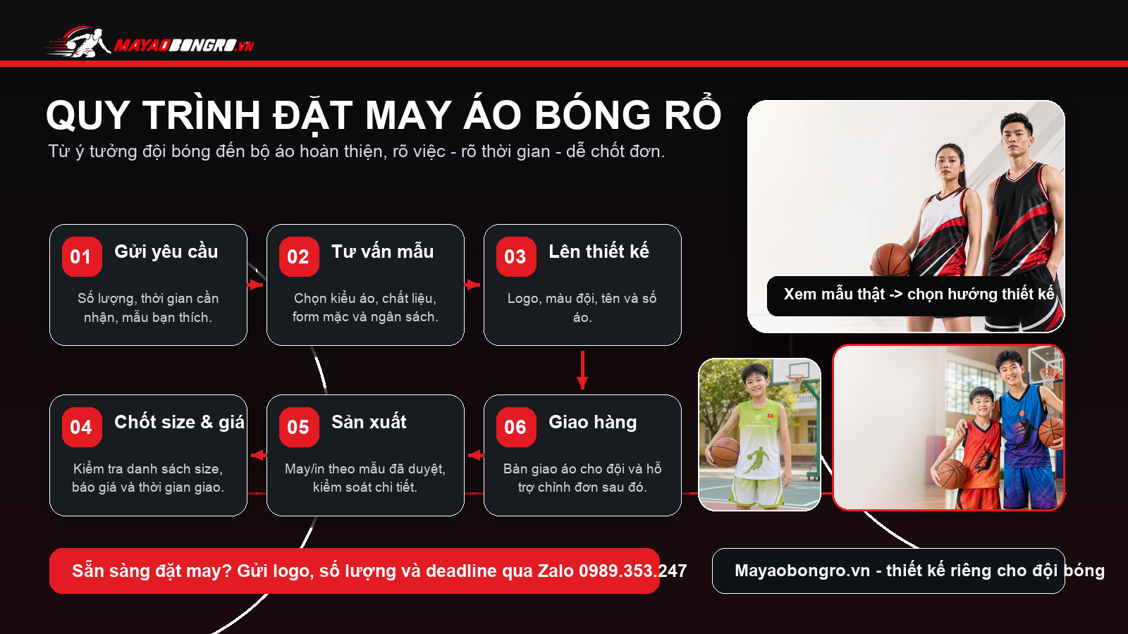 Sơ đồ quy trình đặt may áo bóng rổ tại Mayaobongro.vn